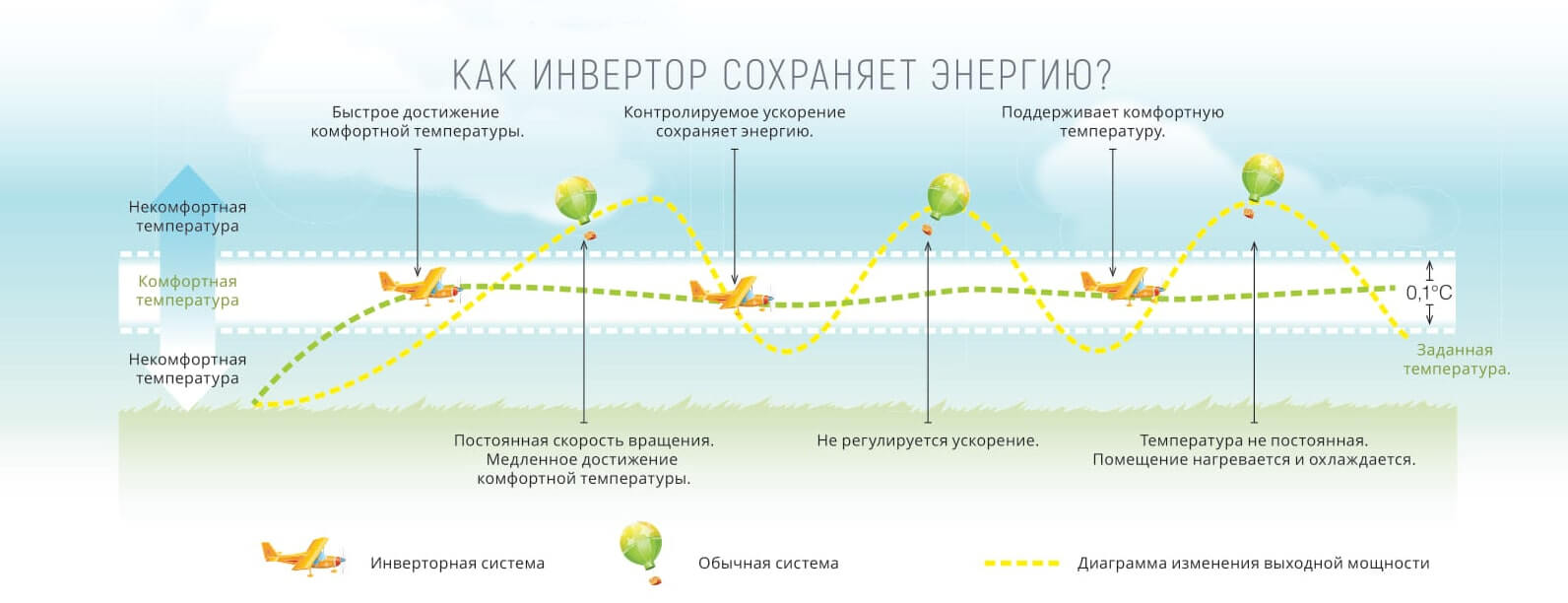 Как инвентор сохраняет энергию