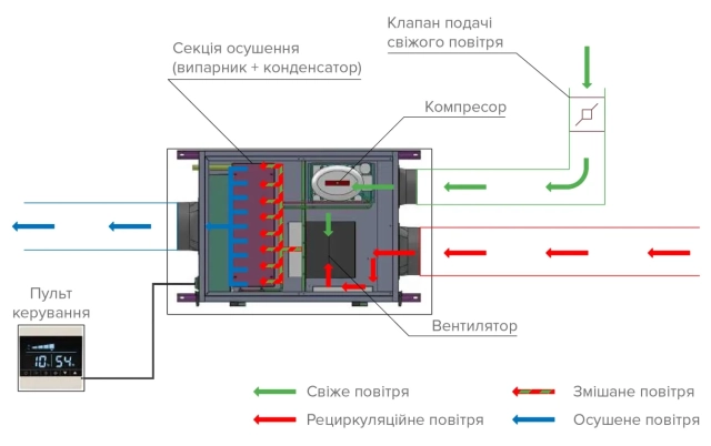 Осушитель воздуха MSHA(C) 60 - 8
